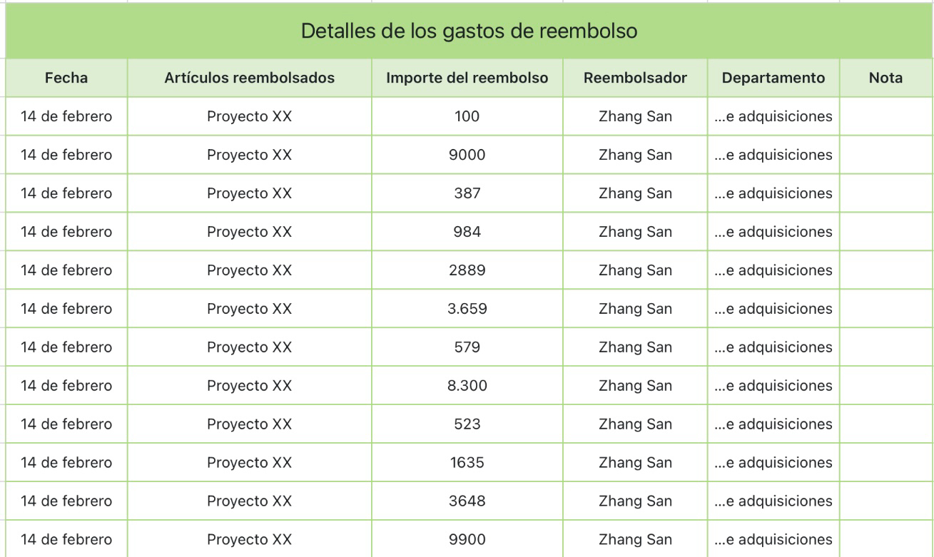 Detalles de los gastos de reembolso